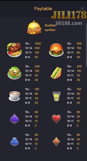 Ang JILI178 ay madalas na nag-aalok ng mga bonus na reward sa Diner Delights sa mga kasalukuyang manlalaro